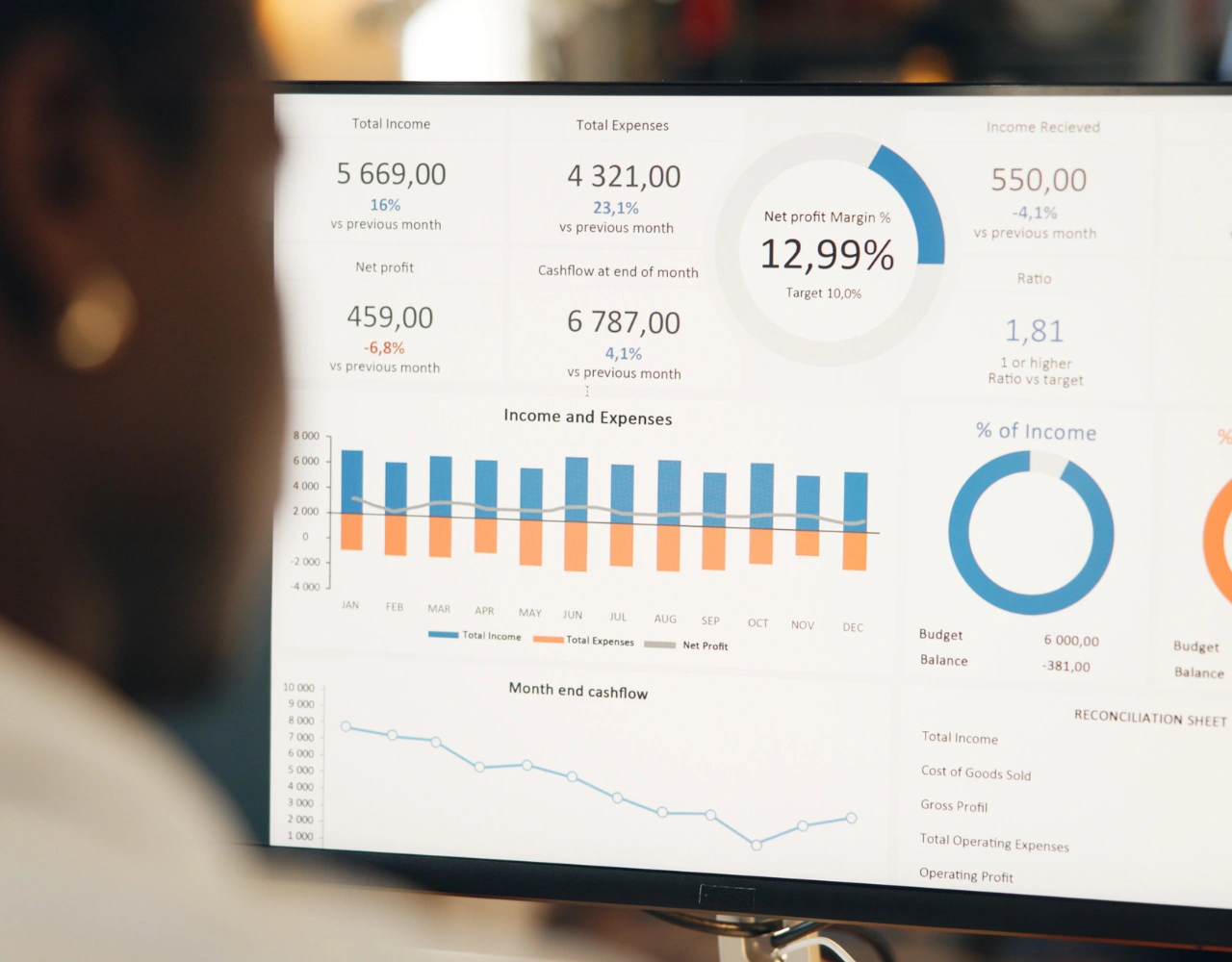 Conversion analytics dashboard tracking website conversions, funnel performance, and revenue per visitor
