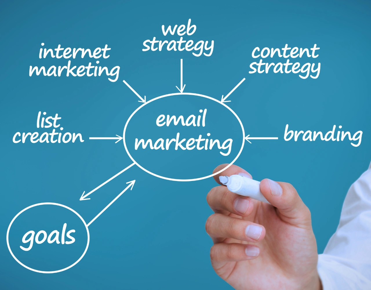 Email Campaign Strategy and Design Email campaign strategy and design focused on engaging subscribers and increasing revenue per email send